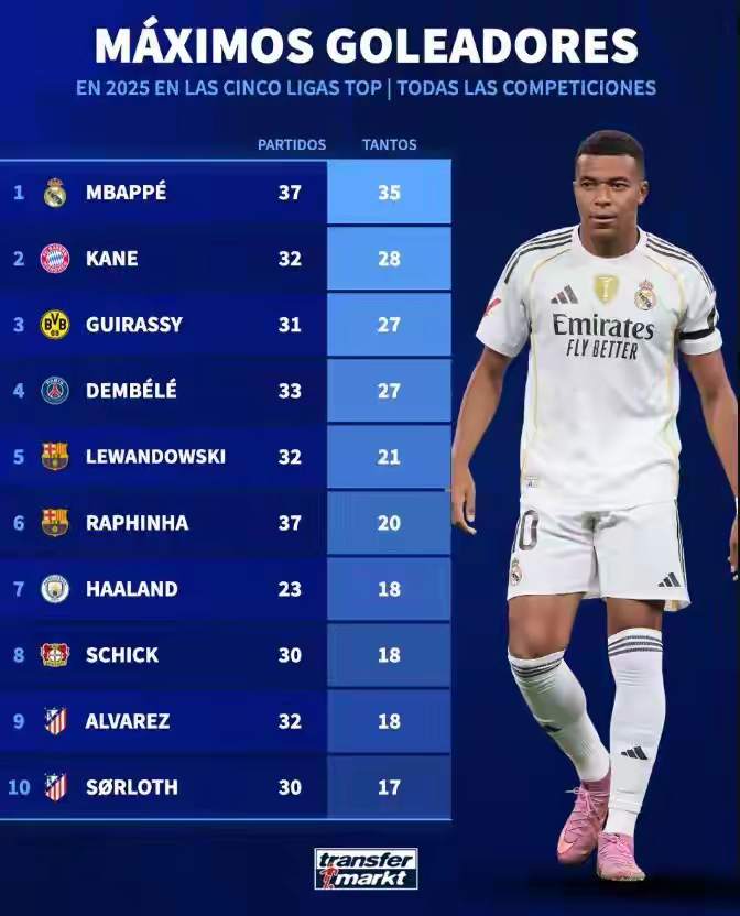 九游娱乐- 姆巴佩水平如何 